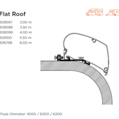 Collection image for: Thule Awning Adapter for Roof Mounting - Universal