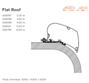 Thule Awning Adapter for Roof Mounting - Universal