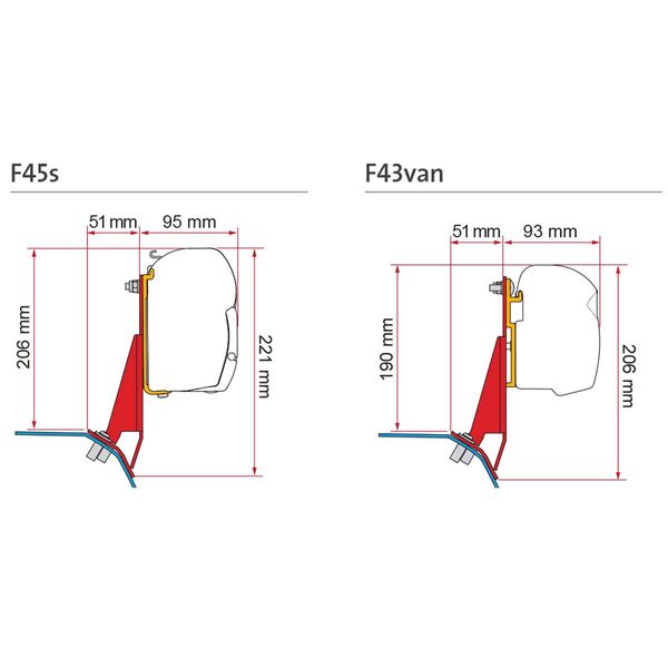 Fiamma F43van/F45s Kit Ford Custom V710/Transporter RHD (98655Z197)
