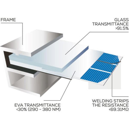 85W Rigid Solar Panel