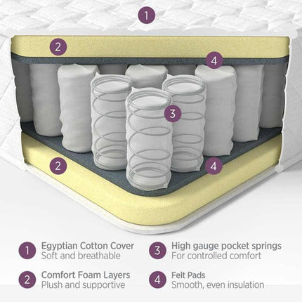 Duvalay Gold Rolled Single Mattress (Various Sizes)