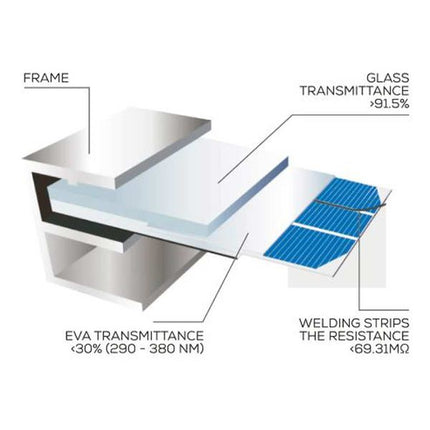 100WP Solar Panel Kit