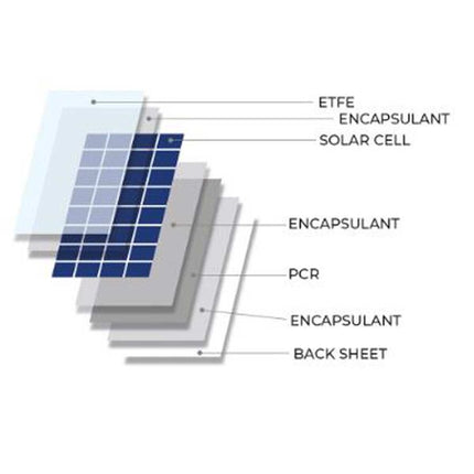 200W Solar Panel Junction Box
