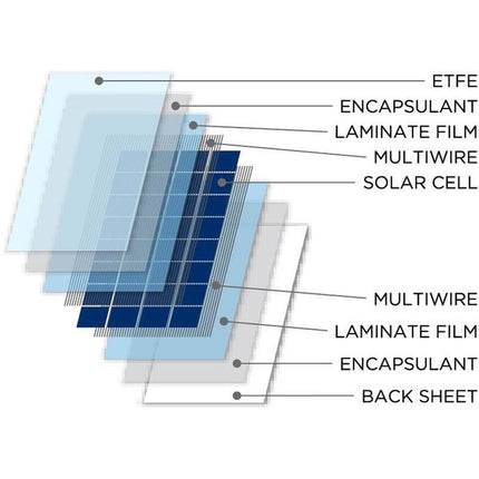 Flexible Solar Panel