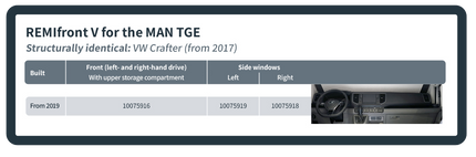 Cab Blinds Complete Set for MAN TGE & VW Crafter from 2019 REMIfront V