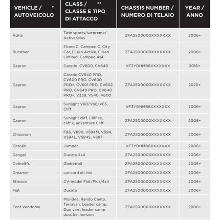 Thule VeloSwing Towbar Bike Rack easily swings to the side to give you full access 