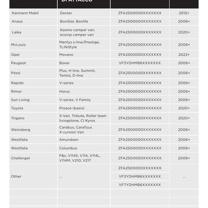 Thule VeloSwing Towbar Bike Rack easily swings to the side to give you full access 