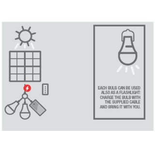 Titan Light Home Elite - Letang Auto Electrical Vehicle Parts